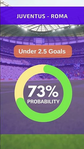 Juventus - Roma Mathematical Prediction - 20.12.2025