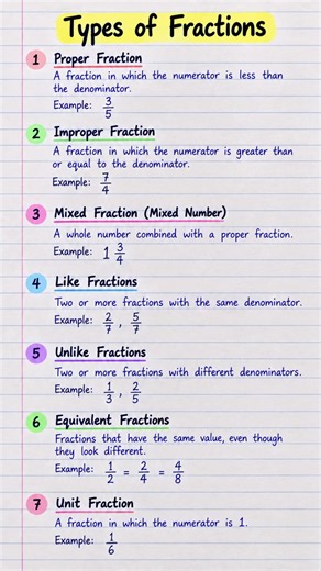 7 Types of Fractions You Must Know! 🧮 | Class 6–8 Maths #youtubeshorts #educationalvideo #maths