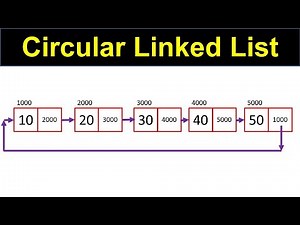Circular Linked List