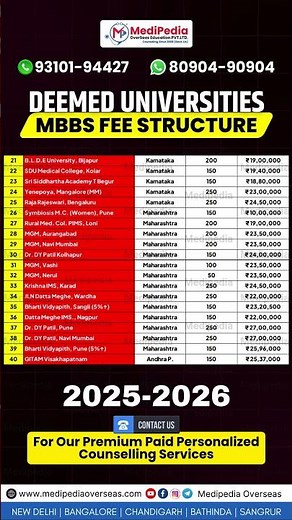 MBBS Deemed Universities With Updated Fee Structure 2025-26 | Top Deemed Medical Colleges in India