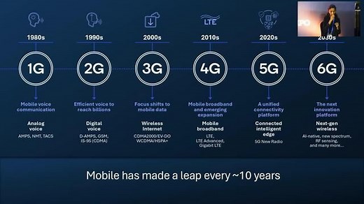 On the Path to 6G Driving Advanced Wireless Technology Evolution