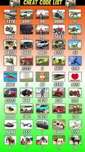 Real code 💥 Indian bike driving 3d all new cheat code update + plugin cheat code