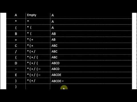 infix to postfix conversion with brackets