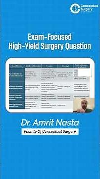 Exam-Focused High-Yield Surgery Question: TURBT & Urinary Conduits Explained in 60 Seconds!