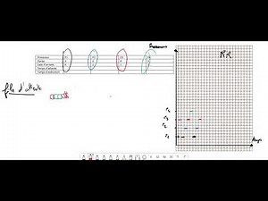 Ordonnancement Round Robin