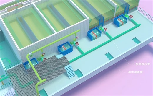 V型滤池过滤阶段演示动画