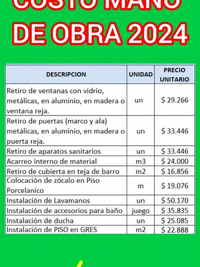 Costo Mano de Obra Construcción 2024 en México