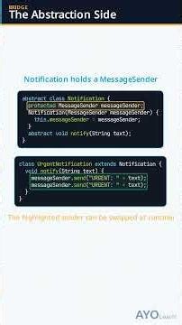 Bridge Design Pattern Explained: Decouple Abstraction from Implementation