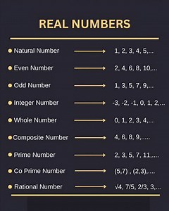 265K views · 1.8K reactions | Real Numbers DeerMaths #mathematics #mathskills #maths #mathchallenge #mathisfun #trendingreel #trendingpost #viralvideochallenge | DeerMaths | Facebook