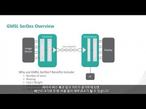 [GMSL SerDes 기술의 기초]