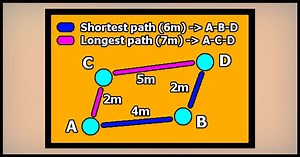 Easy Paths Analyzer | Network | Unity Asset Store