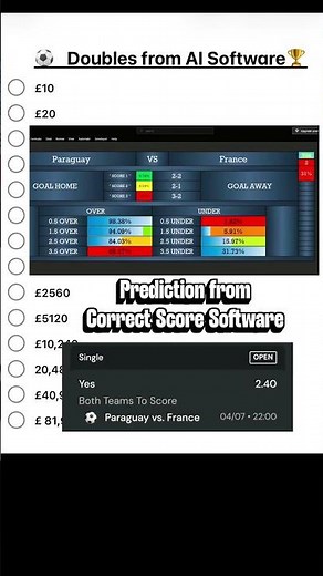 Day 1 - Prediction from Correct Score Software #france #correctscore #footballpredictions