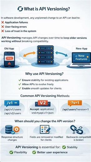 🔄 What is API Versioning? And why is it important?