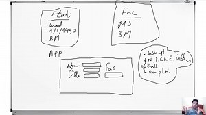 informatique s4 نظرا لاختلاف الدروس بين كل استاذ .. لم نقم بنشر فيديوهات لهذه المادة و لكن شرعنا في ذلك تلبية لطلباتكم . نتمنى ان تكون هذه هي نفسها دروس المادة عندكم . و كما نشير الى اهمية اعطاء الاولوية لدرس استاذكم و طريقته ثم البحث في المصادر الاخرى . Merise (introduction) Darija | عالم طلبة الاقتصاد