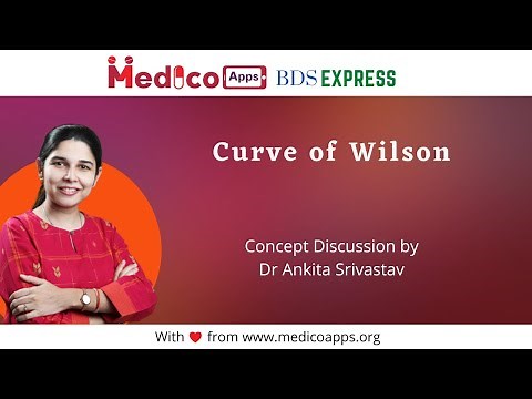 Curve of Wilson