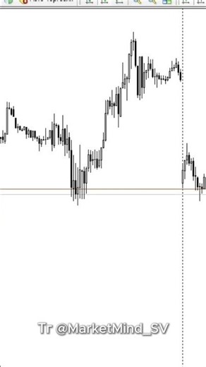 90% of Traders Install Indicators Wrong (Darvas Box Fix) #shorts