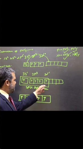Chemical Bonding 11 sp3d hybridisation NEET JEE IIT NDA Foundation