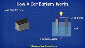 7.6K views · 168 reactions | Car Battery Explained | The Engineering Mindset | Facebook