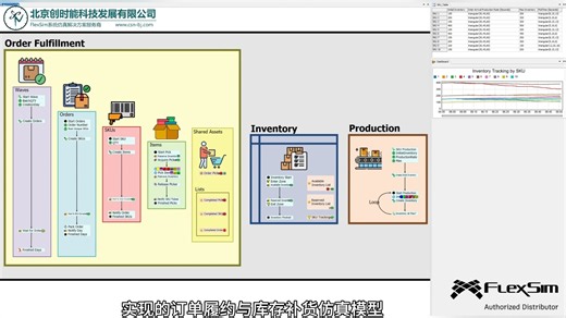 基于FlexSim软件-订单履约与库存补货仿真模型-