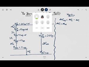 BORN HABER CYCLE FOR MgCl2