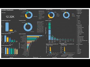 How to Create a Dynamic Dashboard in Power BI – Step-by-Step Guide Part 2