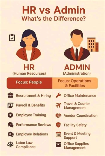 7.6K views · 37 reactions |  HR vs Admin: Are You Confusing the Two?...