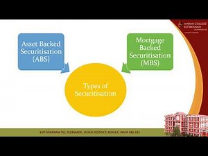 Types of Securitisation