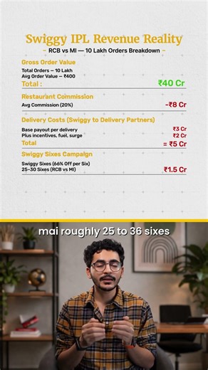 ₹40 Cr in 3 Hours… And Only ₹4.7 Cr Profit?