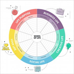 Wheel of life analysis diagram infographic with icon template has 8...