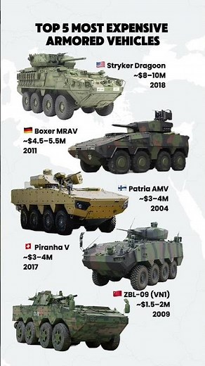 Top 5 Most Expensive APCs in the World | Armored Vehicles Cost Comparison
