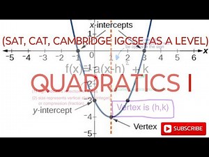 COMPLETING THE SQUARE METHOD AND FINDING THE VERTEX OF A QUADRATIC FUNCTION