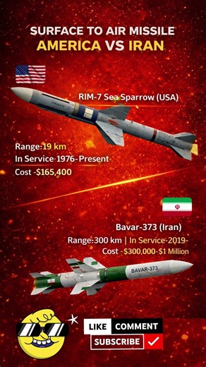Air Defense Missiles: US vs Iran systems explained