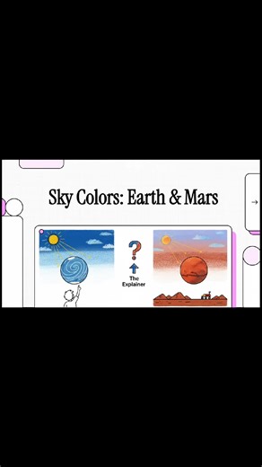 Why is Earth’s sky blue 🌍 and Mars’ sky red 🔴? It’s not magic — it’s physics & atmosphere 🌫️ Earth scatters blue light, while Mars’ dusty atmosphere flips the colors! Science is everywhere if you know where to look ✨ #SkyColors #EarthAndMars #SpaceScience #PhysicsExplained #Astrophysics #PlanetScience #ScienceTok #LearnOnTikTok #DidYouKnow #SpaceFacts #Atmosphere #Scattering #ScienceReels #EducationalContent #STEM #Curiosity