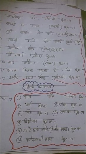 Annual exam class 2 syllabus ❤️🥳😘🫟🙏❤️