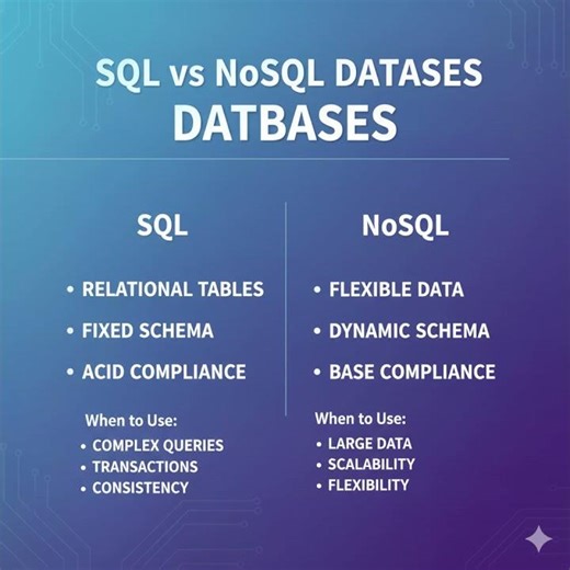 Sql and No Sql under 10 seconds