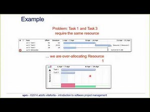 Software Project Management: Resource Allocation
