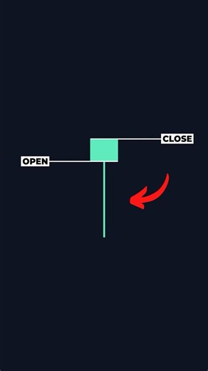 The Only Candlestick You Need for Reversals 📈