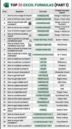 Top 30 Excel Formulas 😱 | From Beginner to Pro 🚀 | Learn Excel Fast 🔥