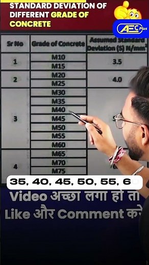 Standard Deviation of Different Grade of Concrete 🌟 | Reinforced Cement Concrete | Civil Engineering