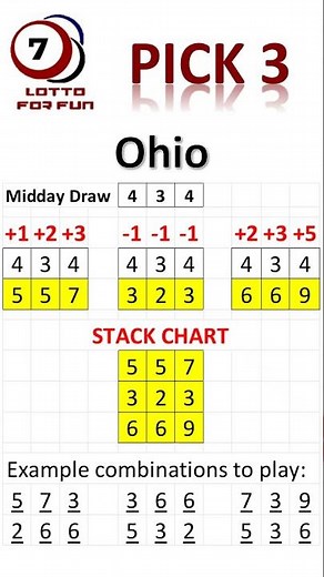 Ohio - PICK 3 lottery (Midday) STACK Chart (7/07/2025) #lottery #pick3lottery #lotto