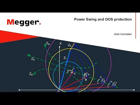 Systematic Approach to Testing Power Swing Blocking and Out Of Step Tripping Elements