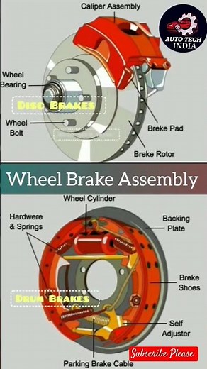 Wheel Brake Assembly | Disc Brakes | Drum Brake Mechanism #automobile