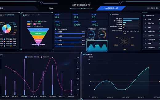 计算机毕业设计必过必备Hadoop+Spark音乐推荐系统 音乐推荐系统 音乐爬虫 音乐可视化 音乐大数据 大数据毕业设计 大数据毕设