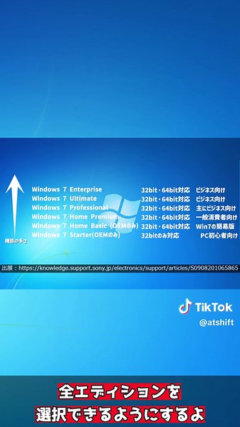Windows7 Home Premiumのisoから全エディションのisoを作る方法【ゆっくり】#ゆっくり #windows #pc #パソコン#windows7 #shorts