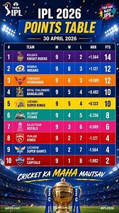 IPL 2026 Points Table 30 April 🔥 KKR No.1 | MI vs SRH Update | Full Standings Today 🏏