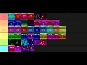 Ranking every GD level