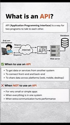 What is an API? | What I Learned About API from Years of Experience #api #aws #backend #frontend