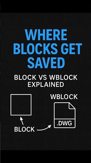 Where Do AutoCAD Blocks Get Saved? BLOCK vs WBLOCK vs INSERT