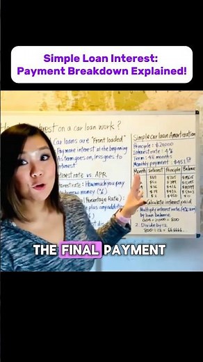 Simple Loan Interest: Payment Breakdown Explained