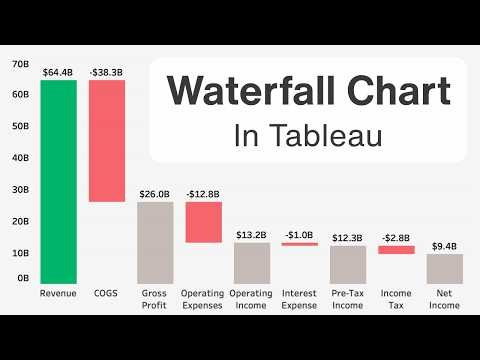 How to Build a Waterfall Chart in Tableau (Step-by-Step Income Statement Example)